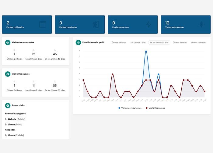 Estadisticas de perfi 04 - Horizonte Legal
